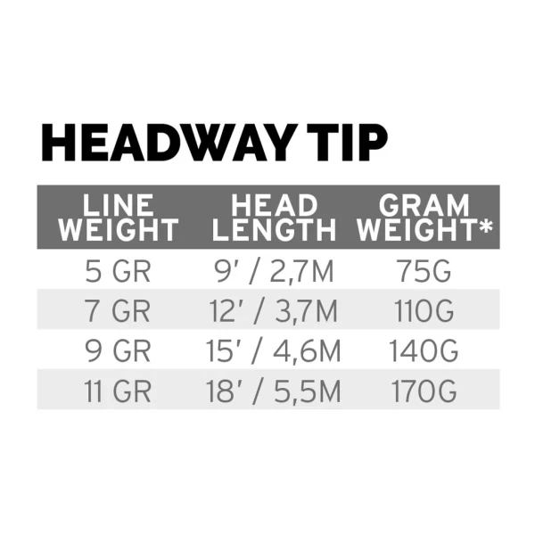 Headway Tip - Bilde 2