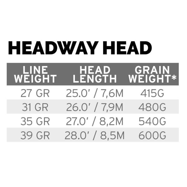 Headway Belly Sink 3 - Bilde 2