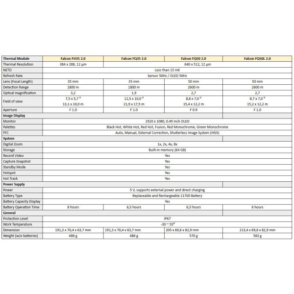 Hikmicro Monokular Falcon FQ35 2.0 - Bilde 2