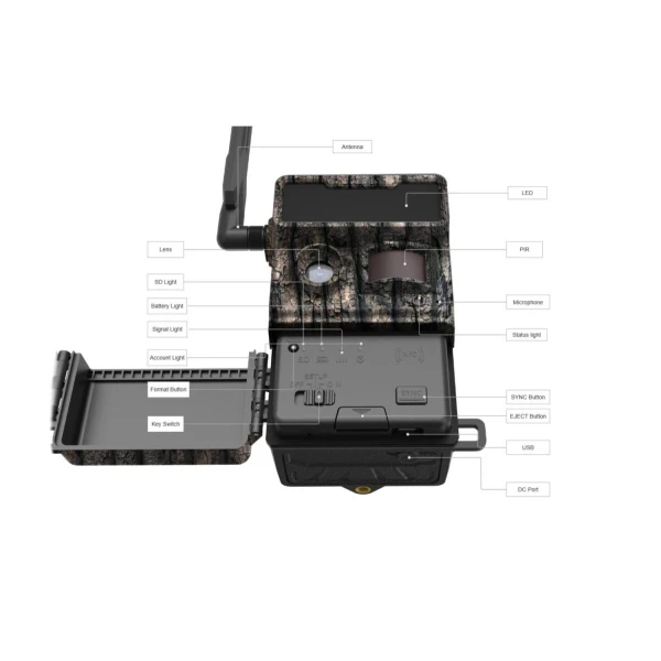 Hunter OBI 1 Cloud 4G - Bilde 3